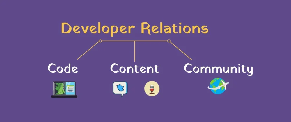Understanding Developer Relations